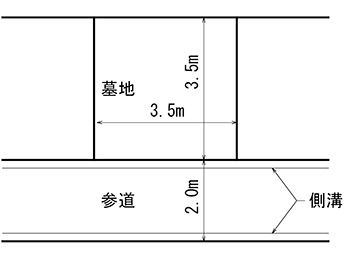 大区画図面