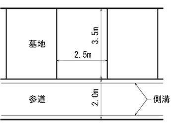 小区画図面